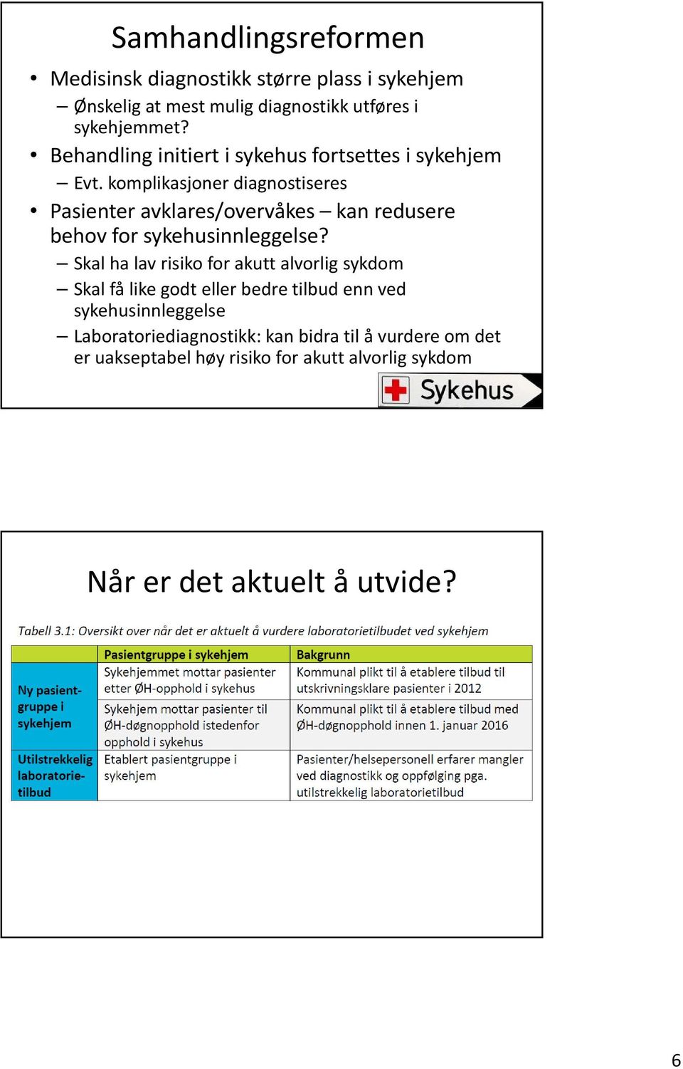 komplikasjoner diagnostiseres Pasienter avklares/overvåkes kan redusere behov for sykehusinnleggelse?