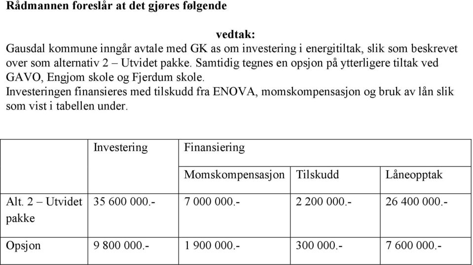 Investeringen finansieres med tilskudd fra ENOVA, momskompensasjon og bruk av lån slik som vist i tabellen under.