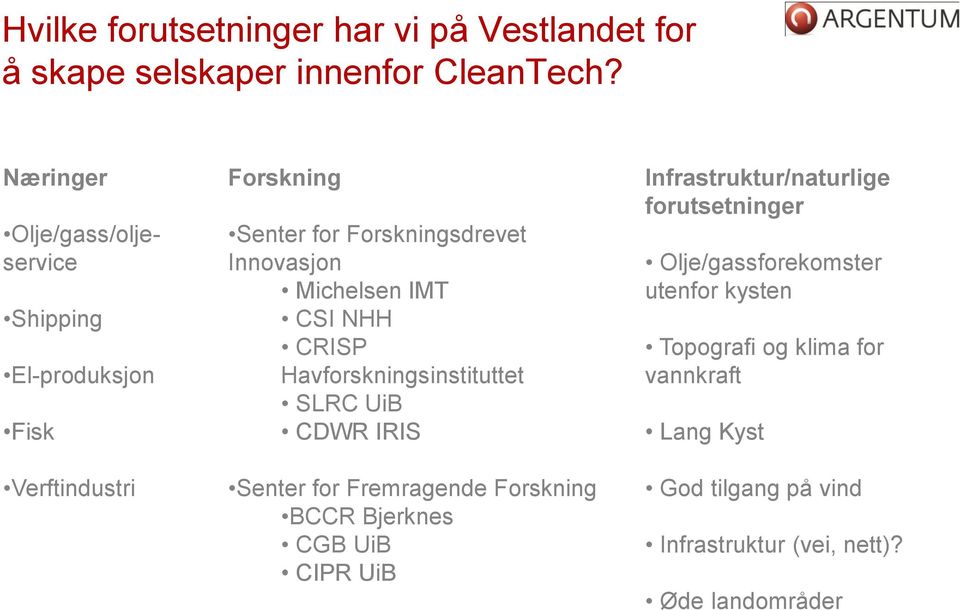 Michelsen IMT CSI NHH CRISP Havforskningsinstituttet SLRC UiB CDWR IRIS Senter for Fremragende Forskning BCCR Bjerknes CGB UiB