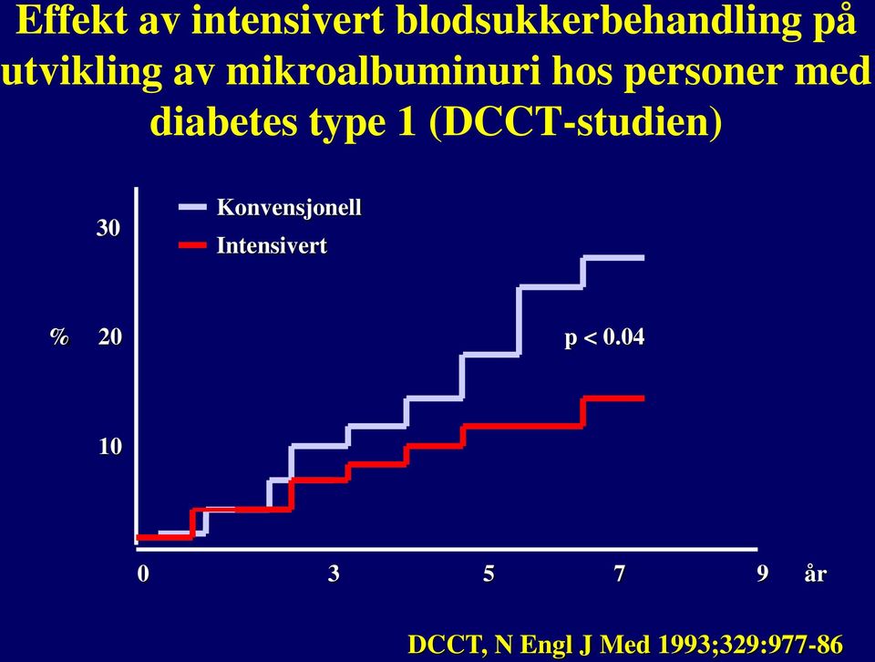 diabetes type 1 (DCCT-studien) 30 Konvensjonell