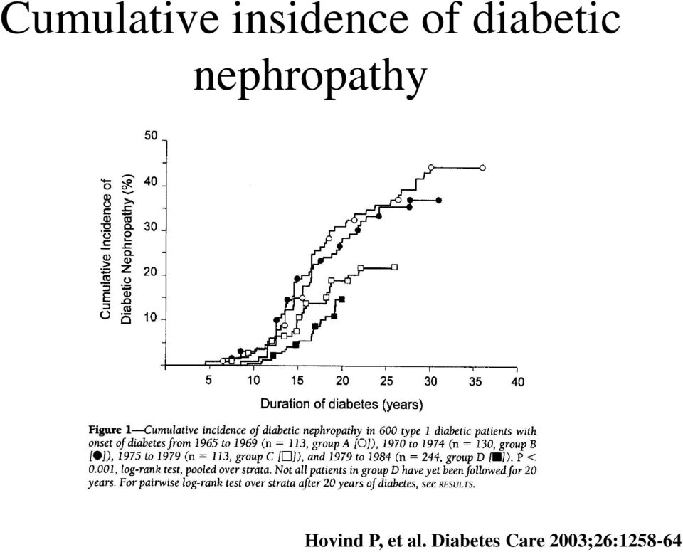 nephropathy Hovind P,