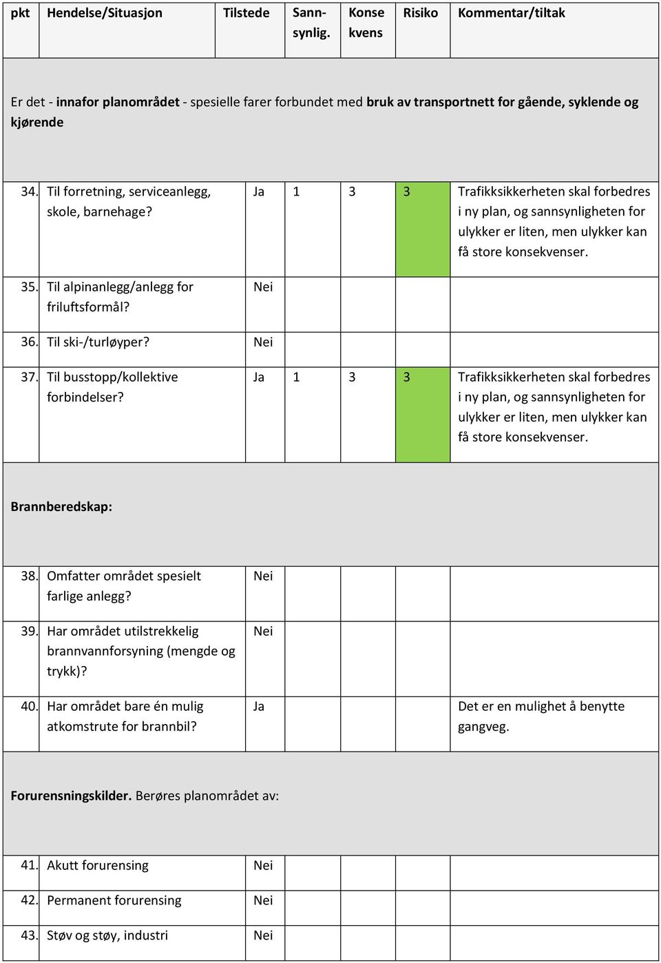 Til busstopp/kollektive forbindelser? Ja 1 3 3 Trafikksikkerheten skal forbedres i ny plan, og sannsynligheten for ulykker er liten, men ulykker kan få store konseer. Brannberedskap: 38.