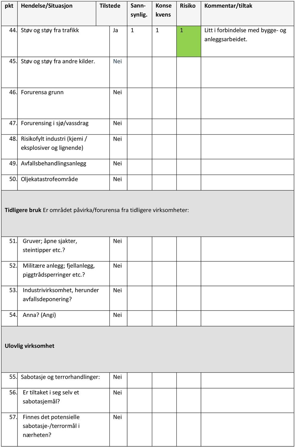 Oljekatastrofeområde Tidligere bruk Er området påvirka/forurensa fra tidligere virksomheter: 51. Gruver; åpne sjakter, steintipper etc.? 52.