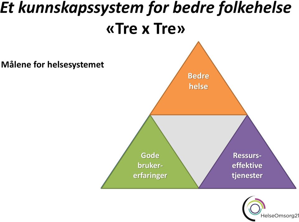 helsesystemet Bedre helse Gode