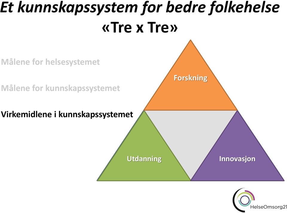 Målene for kunnskapssystemet Forskning