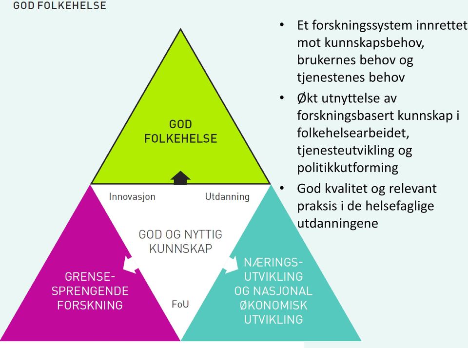 kunnskap i folkehelsearbeidet, tjenesteutvikling og