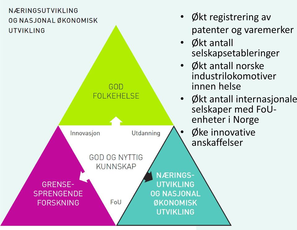 industrilokomotiver innen helse Økt antall