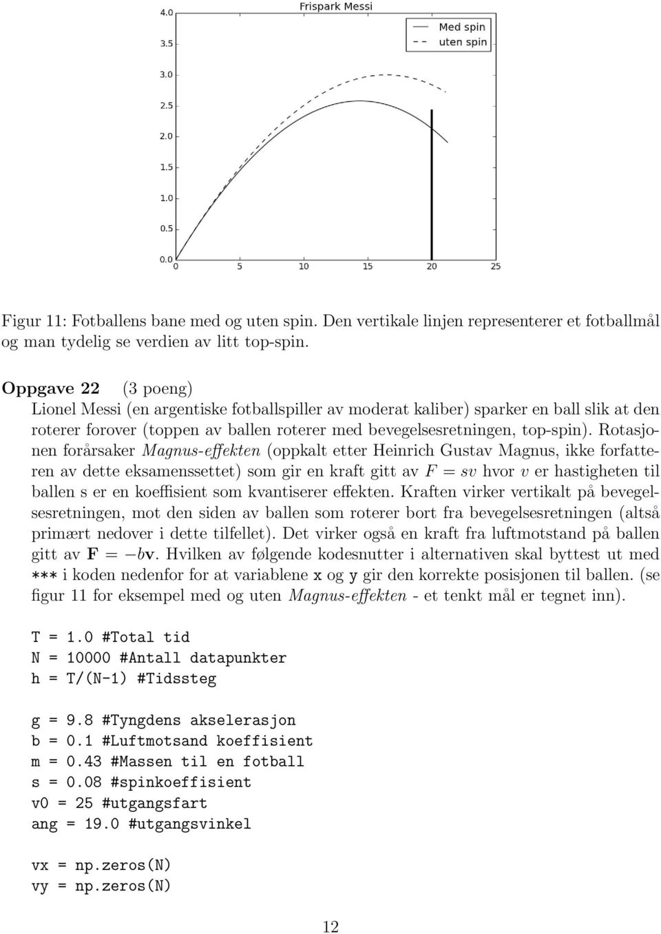 Rotasjonen forårsaker Magnus-effekten (oppkalt etter Heinrich Gustav Magnus, ikke forfatteren av dette eksamenssettet) som gir en kraft gitt av F = sv hvor v er hastigheten til ballen s er en