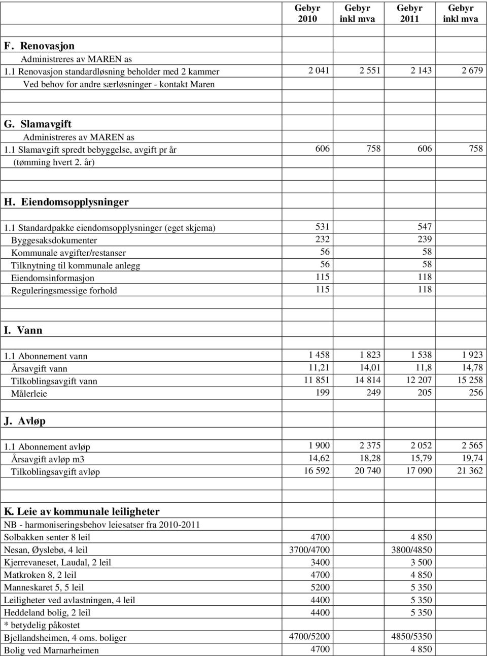 1 Standardpakke eiendomsopplysninger (eget skjema) 531 547 Byggesaksdokumenter 3 39 Kommunale avgifter/restanser 56 58 Tilknytning til kommunale anlegg 56 58 Eiendomsinformasjon 115 118