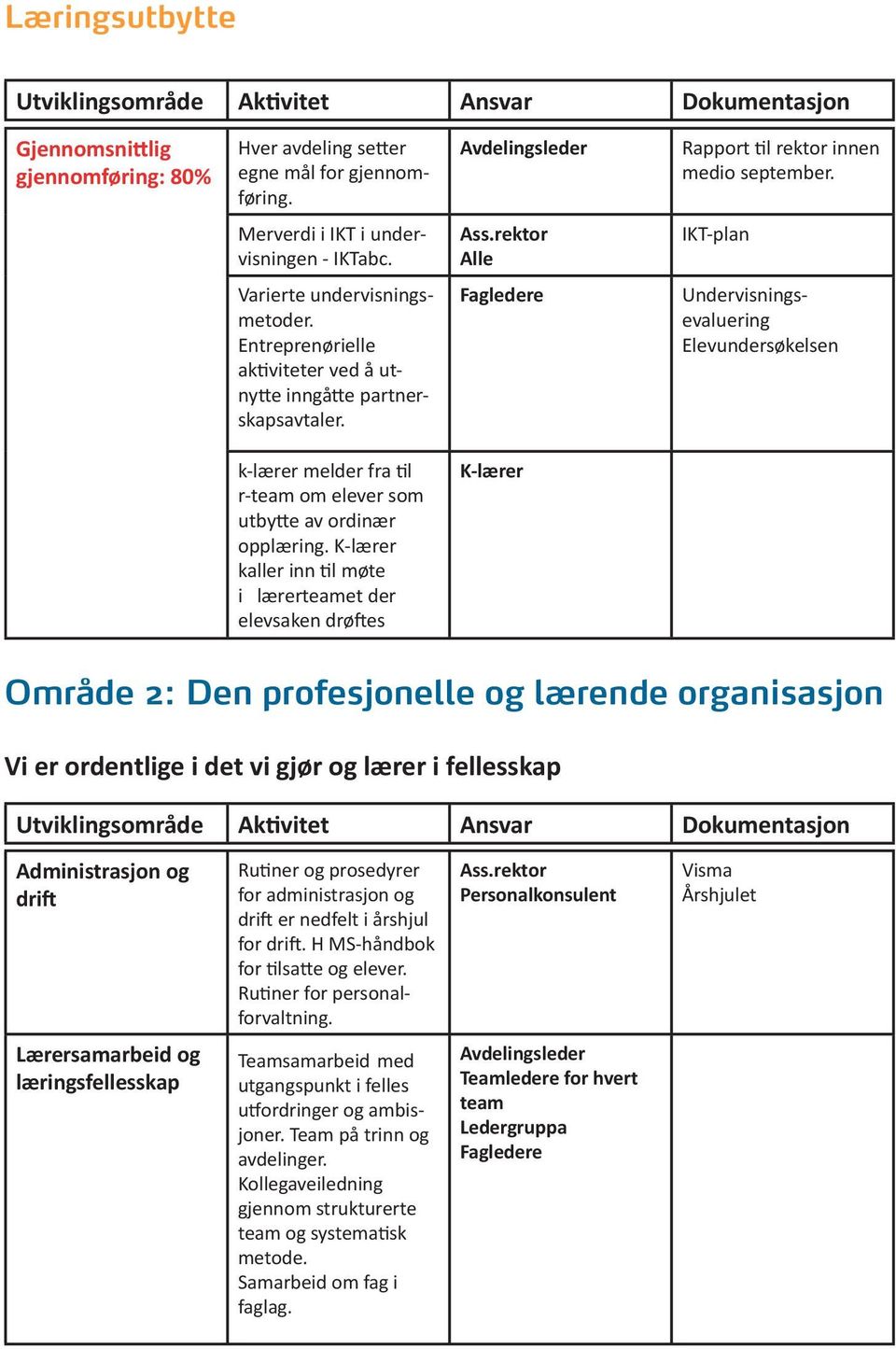 Undervisningsevaluering Elevundersøkelsen k-lærer melder fra til r-team om elever som utbytte av ordinær opplæring.