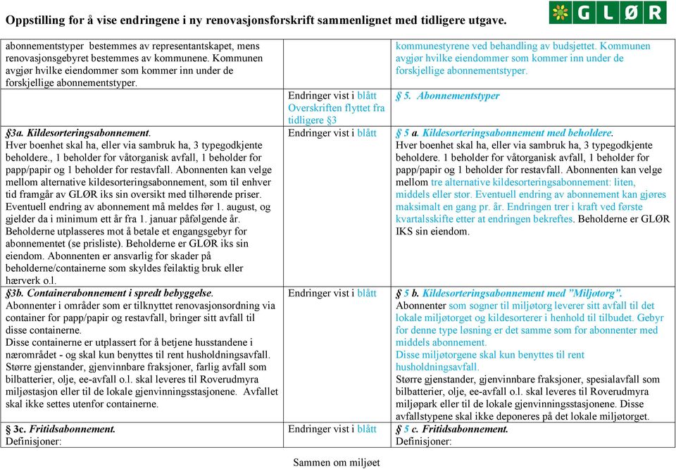 Abonnenten kan velge mellom alternative kildesorteringsabonnement, som til enhver tid framgår av GLØR iks sin oversikt med tilhørende priser. Eventuell endring av abonnement må meldes før 1.