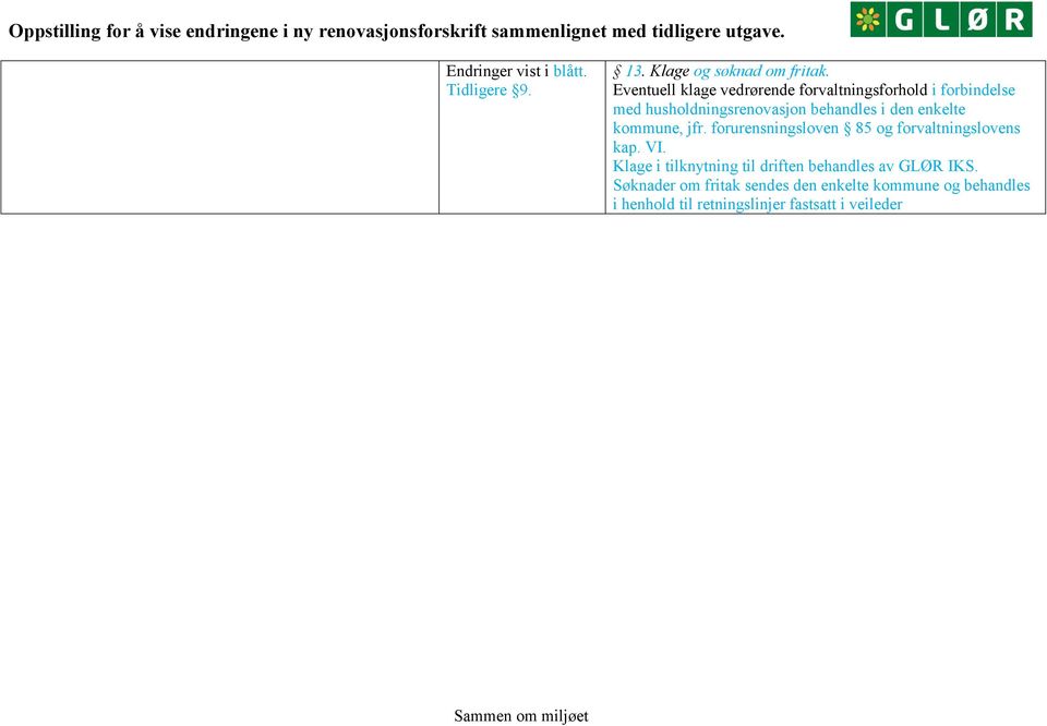 behandles i den enkelte kommune, jfr. forurensningsloven 85 og forvaltningslovens kap. VI.