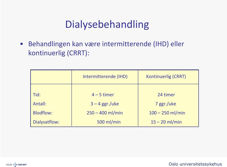 (CRRT) Tid: 4 5 timer 24 timer Antall: 3 4 ggr./uke 7 ggr.