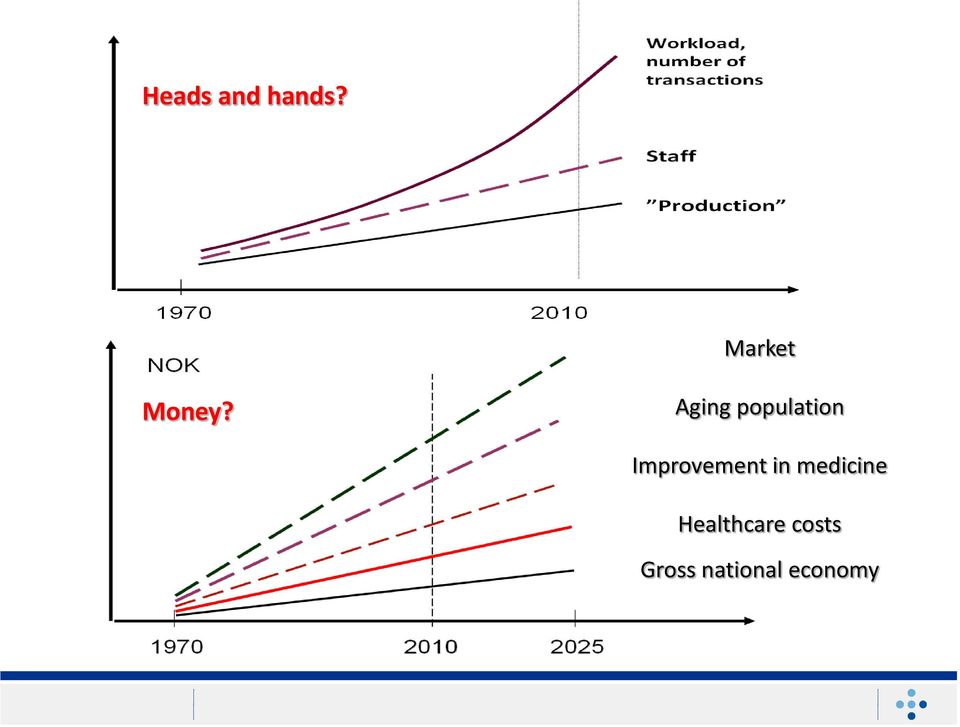 Aging population