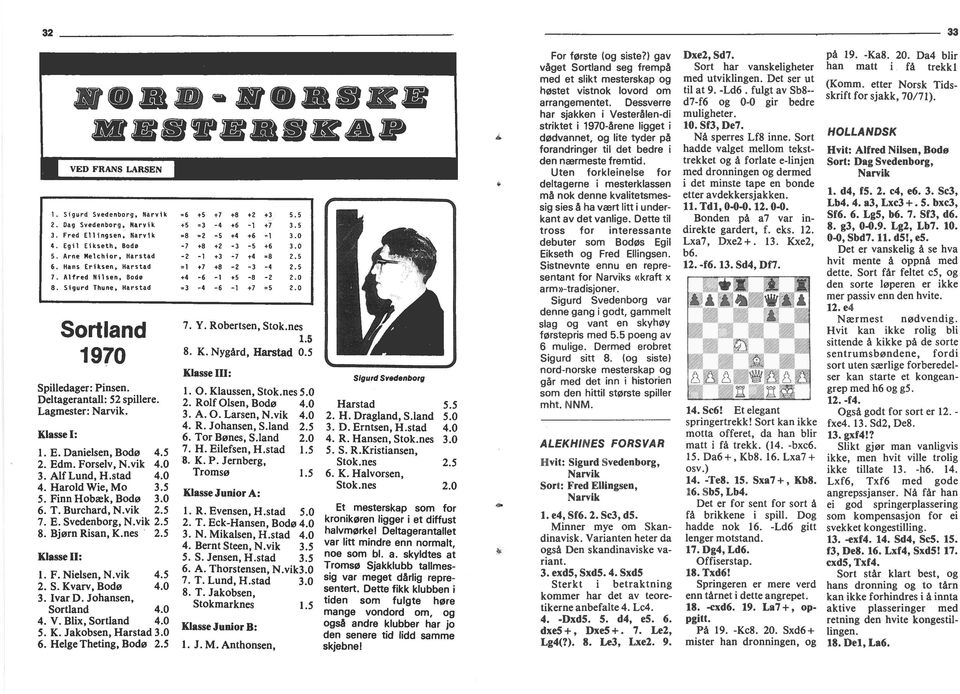 -5 +6 30 5 Arne Mechor Harstad -2-1 +3-7 +4 8 25 6 Hans Erksen, Harstad =1 +7 +8-2 -3-4 25 7 Alfred Nlsen Bodø +4-6 -1 +5-8 -2 20 8 Sgurd Thune, Harstad =3-4 -6-1 +7 =5 20 E Danelsen, Bodø 45 2 Edm