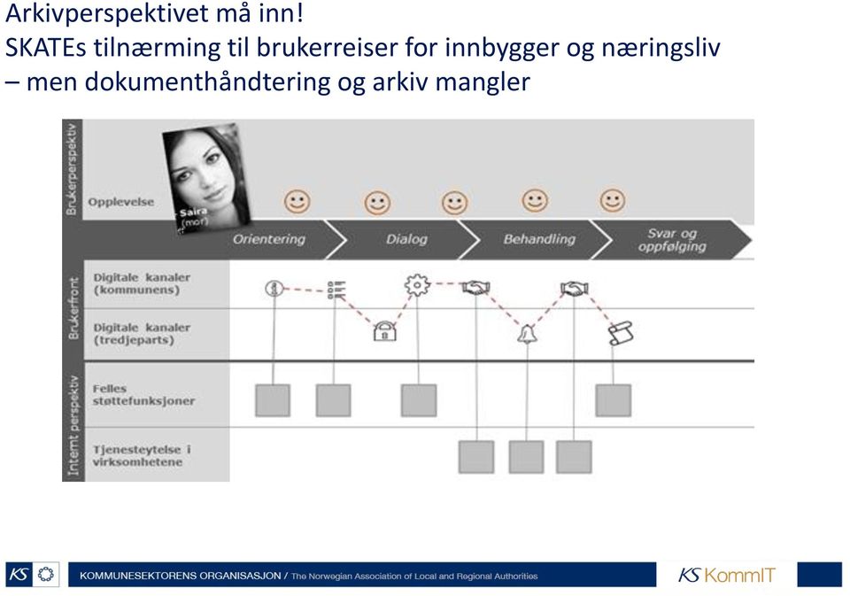 brukerreiser for innbygger og