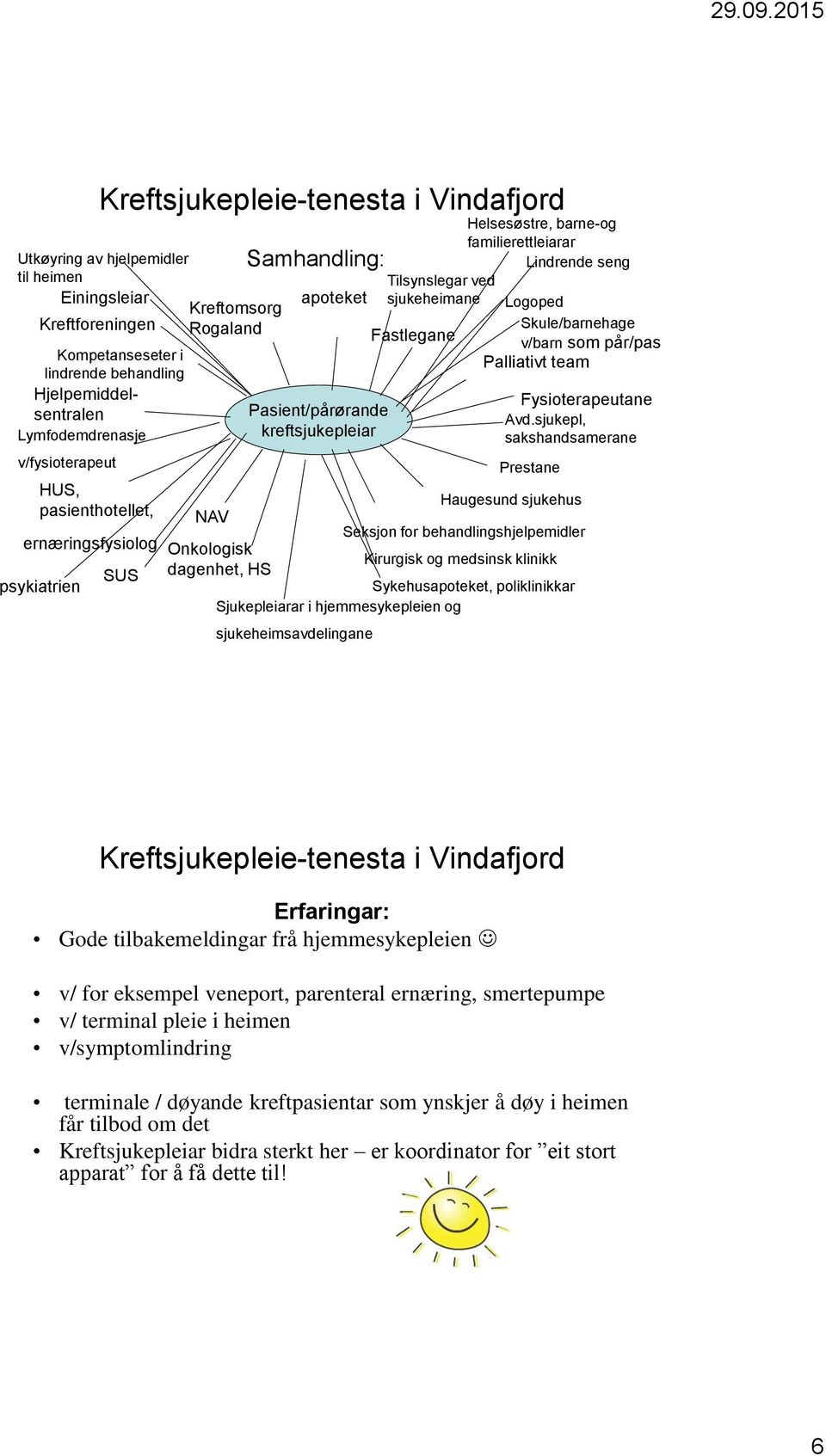 Palliativt team Samhandling: Pasient/pårørande kreftsjukepleiar Fysioterapeutane Avd.