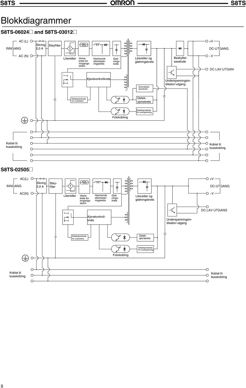 Fotokobling Koblet til busskobling Koblet til busskobling -02505@ AC(L) Sikring Støyfilter INNGANG 2,0 A DC-UTGANG AC(N) Likeretter Vernekrets for inngangsstrøm Harmonisk strømsperringskrets