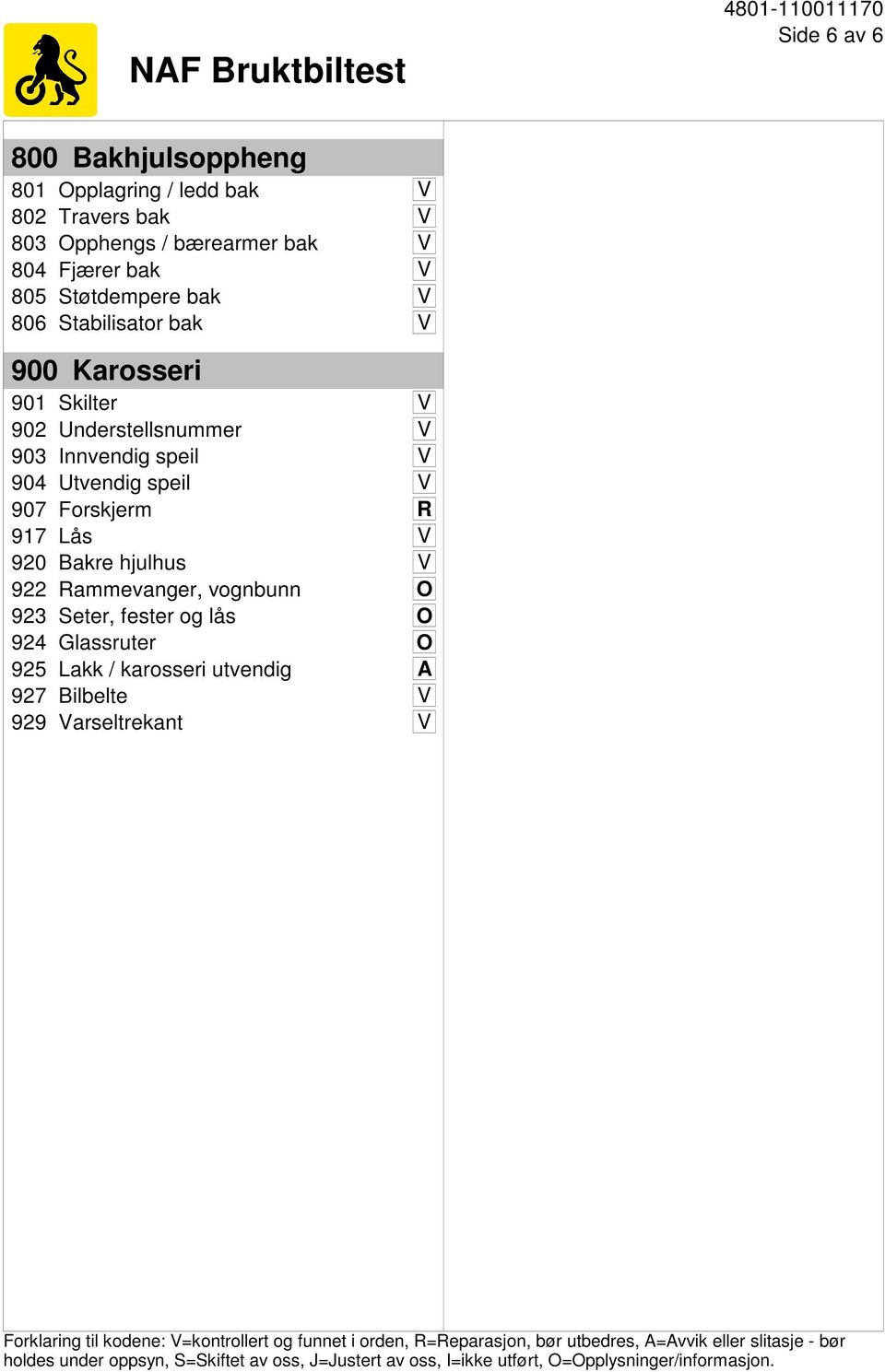 vognbunn O 923 Seter, fester og lås O 924 Glassruter O 925 Lakk / karosseri utvendig A 927 Bilbelte V 929 Varseltrekant V Forklaring til kodene: V=kontrollert og