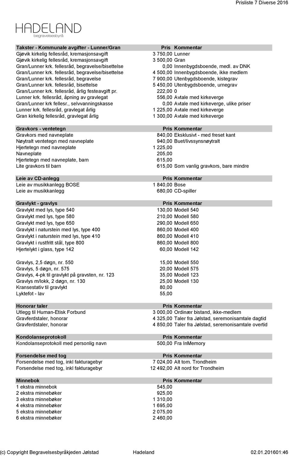 fellesråd, begravelse 7 900,00 Utenbygdsboende, kistegrav Gran/Lunner krk. fellesråd, bisettelse 5 450,00 Utenbygdsboende, urnegrav Gran/Lunner krk. fellesråd, årlig festeavgift pr.