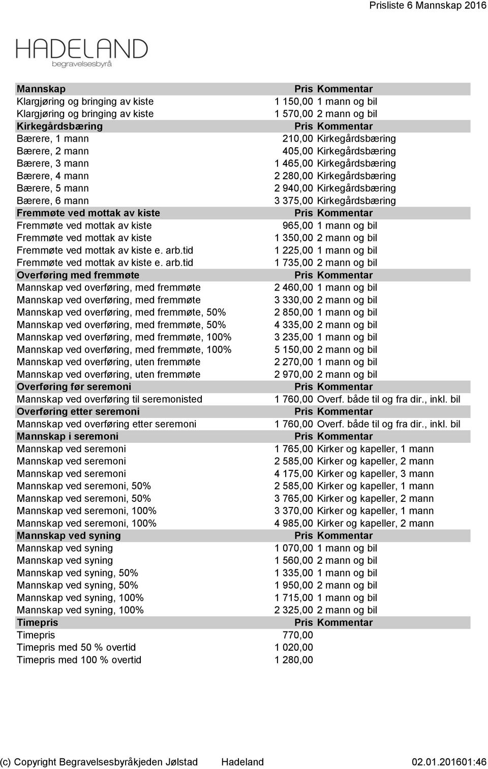 375,00 Kirkegårdsbæring Fremmøte ved mottak av kiste Fremmøte ved mottak av kiste 965,00 1 mann og bil Fremmøte ved mottak av kiste 1 350,00 2 mann og bil Fremmøte ved mottak av kiste e. arb.