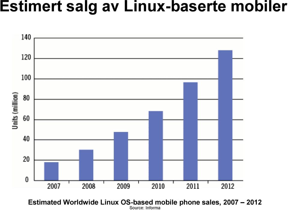 Estimated Worldwide Linux