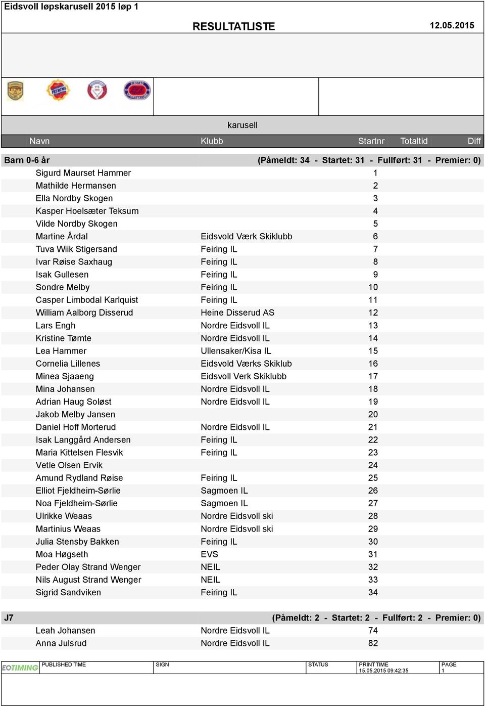 Aalborg Disserud Heine Disserud AS 12 Lars Engh Nordre Eidsvoll IL 13 Kristine Tømte Nordre Eidsvoll IL 14 Lea Hammer Ullensaker/Kisa IL 15 Cornelia Lillenes Eidsvold Værks Skiklub 16 Minea Sjaaeng