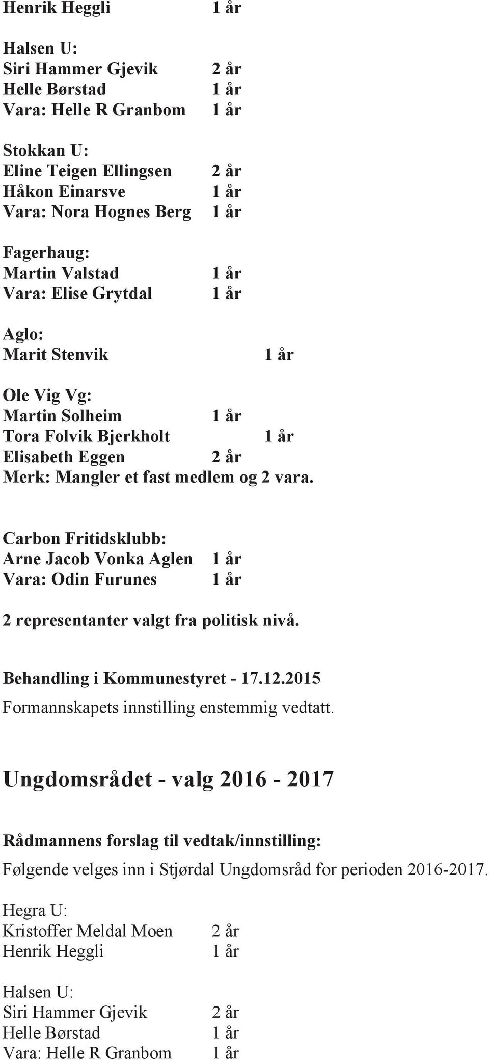 Carbon Fritidsklubb: Arne Jacob Vonka Aglen Vara: Odin Furunes 2 representanter valgt fra politisk nivå. Behandling i Kommunestyret - 17.12.2015 Formannskapets innstilling enstemmig vedtatt.
