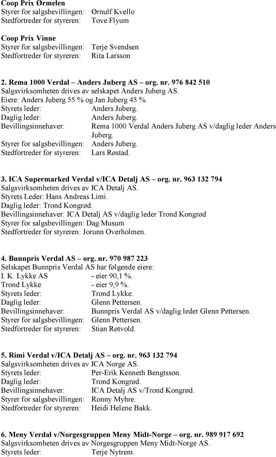 ICA Supermarked Verdal v/ica Detalj AS org. nr. 963 132 794 Salgsvirksomheten drives av ICA Detalj AS. Styrets Leder: Hans Andreas Limi. Trond Kongrød.