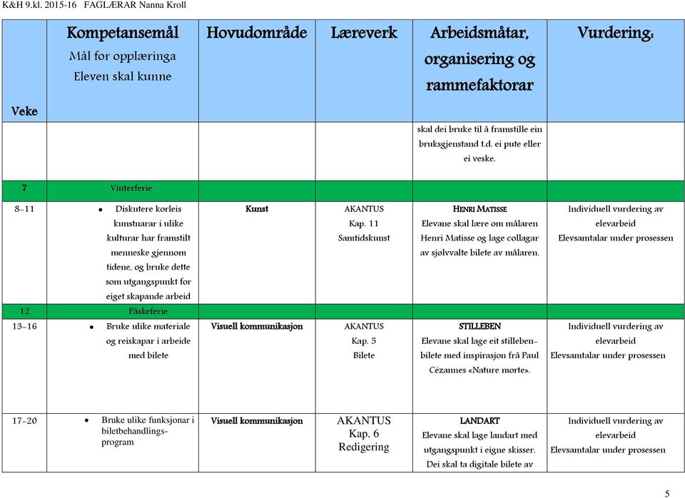 tidene, og bruke dette som utgangspunkt for eiget skapande arbeid 12 Påskeferie 13-16 Bruke ulike materiale Visuell kommunikasjon STILLEBEN og reiskapar i arbeide Kap.