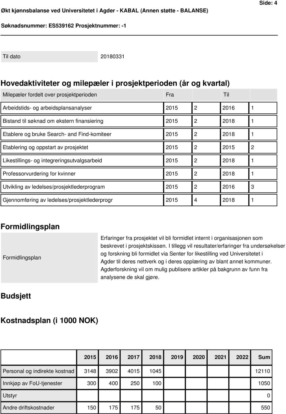 integreringsutvalgsarbeid 2015 2 2018 1 Professorvurdering for kvinner 2015 2 2018 1 Utvikling av ledelses/prosjektlederprogram 2015 2 2016 3 Gjennomføring av ledelses/prosjektlederprogr 2015 4 2018