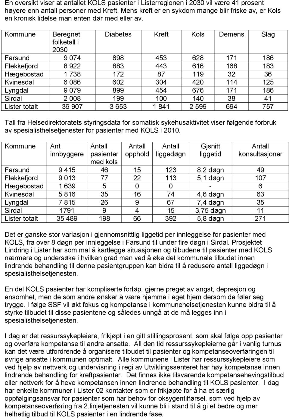 Kommune Beregnet Diabetes Kreft Kols Demens Slag folketall i 2030 Farsund 9 074 898 453 628 171 186 Flekkefjord 8 922 883 443 616 168 183 Hægebostad 1 738 172 87 119 32 36 Kvinesdal 6 086 602 304 420