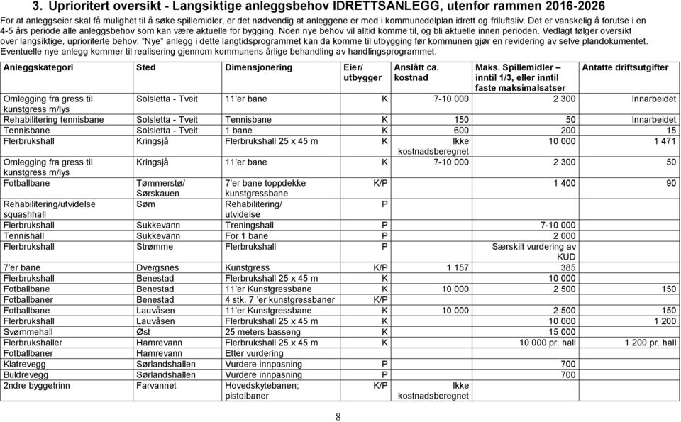 Noen nye behov vil alltid komme til, og bli aktuelle innen perioden. Vedlagt følger oversikt over langsiktige, uprioriterte behov.