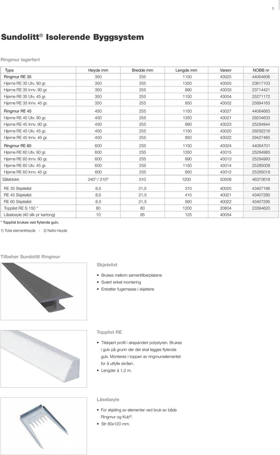 90 gr. 450 255 1350 43021 29204633 Hjørne RE 45 Innv. 90 gr. 450 255 890 43023 25284944 Hjørne RE 45 Utv. 45 gr. 450 255 1150 43020 29292216 Hjørne RE 45 Innv. 45 gr. 450 255 950 43022 29427465 Ringmur RE 60 600 255 1150 43024 44064701 Hjørne RE 60 Utv.