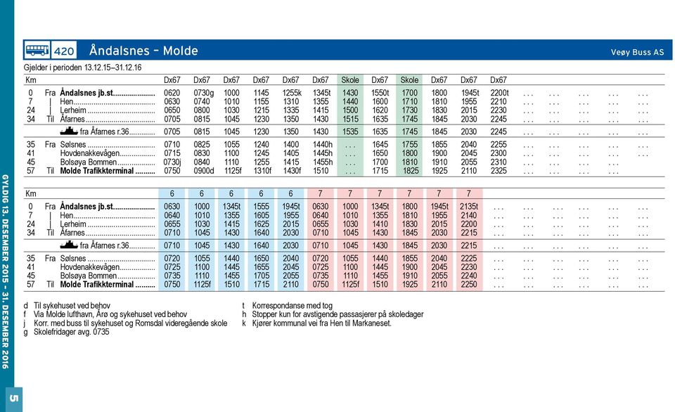 . 0650 0800 1030 1215 1335 1415 1500 1620 1730 1830 2015 2230............... 34 Til Åfanes 0705 0815 1045 1230 1350 1430 1515 1635 1745 1845 2030 2245............... fa Åfanes.36.