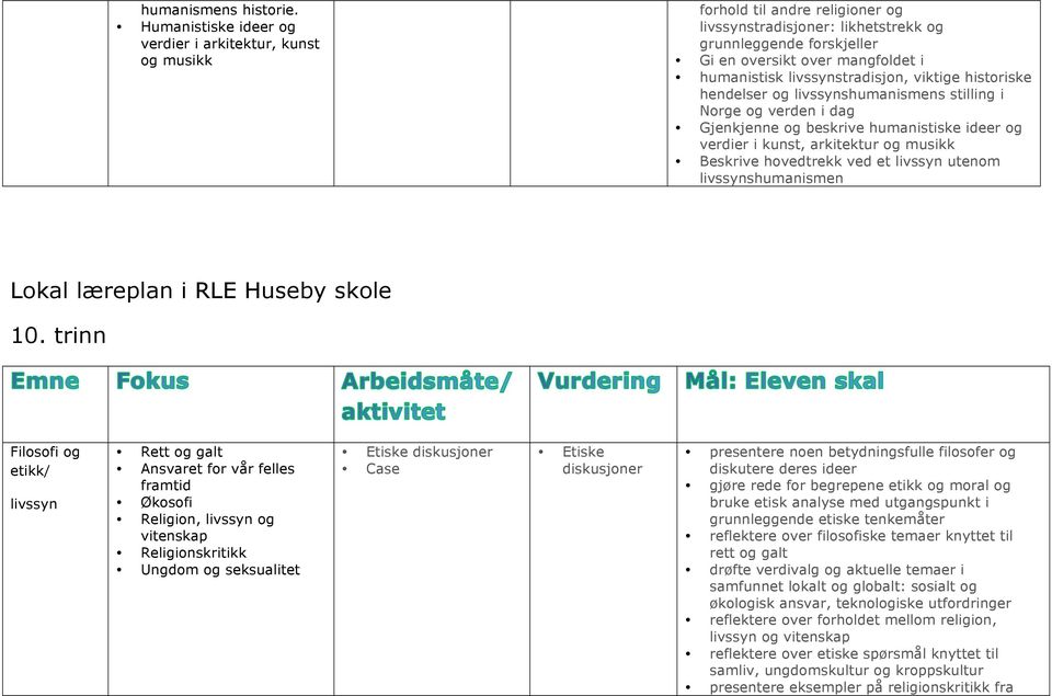 viktige historiske hendelser og livssynshumanismens stilling i Norge og verden i dag Gjenkjenne og beskrive humanistiske ideer og verdier i kunst, arkitektur og musikk Beskrive hovedtrekk ved et