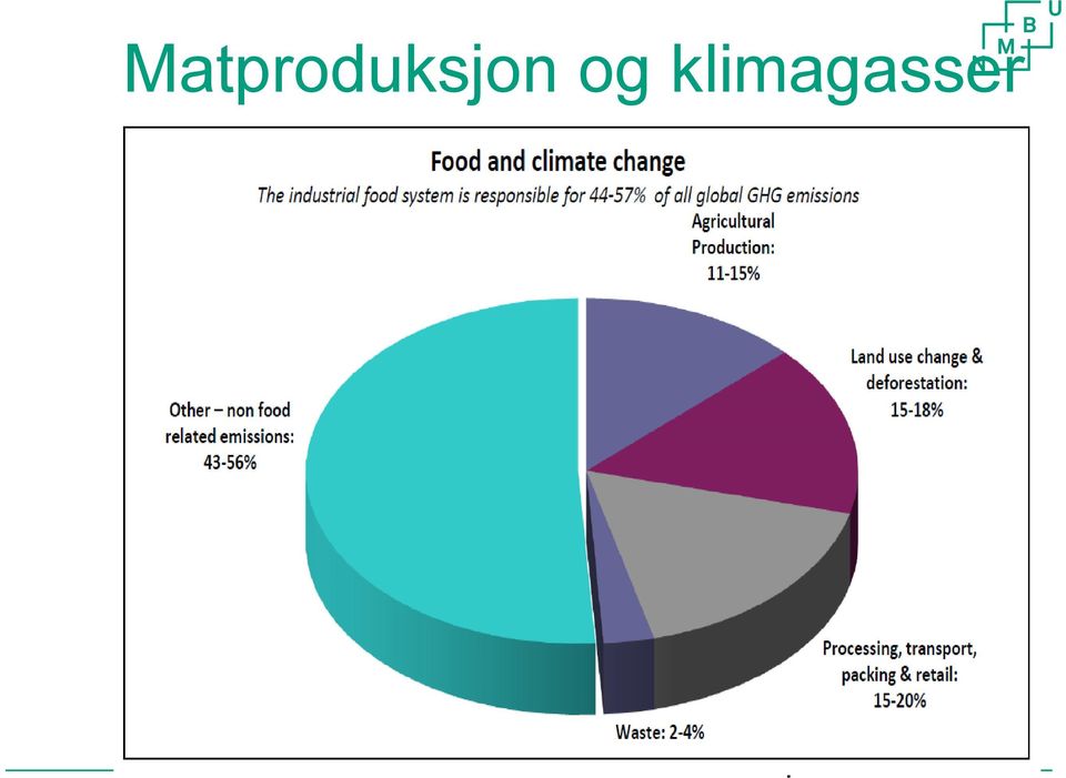 naturbruksutdanningens framtid