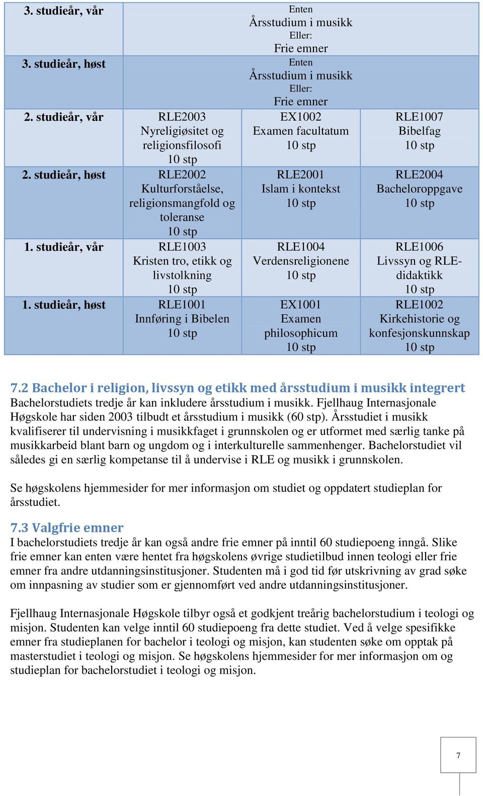 studieår, høst RLE1001 Innføring i Bibelen 10 stp EX1002 Examen facultatum 10 stp RLE2001 Islam i kontekst 10 stp RLE1004 Verdensreligionene 10 stp EX1001 Examen philosophicum 10 stp RLE1007 Bibelfag