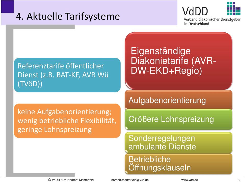 Flexibilität, geringe Lohnspreizung Eigenständige Diakonietarife (AVR-