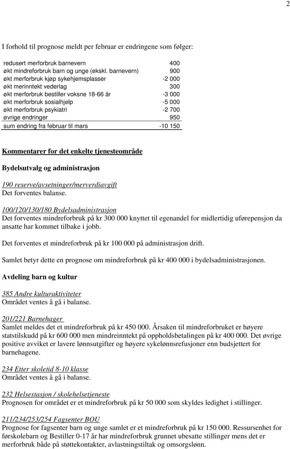 700 øvrige endringer 950 sum endring fra februar til mars -10 150 Kommentarer for det enkelte tjenesteområde Bydelsutvalg og administrasjon 190 reserve/avsetninger/merverdiavgift Det forventes