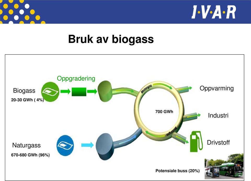 GWh Industri Naturgass Drivstoff