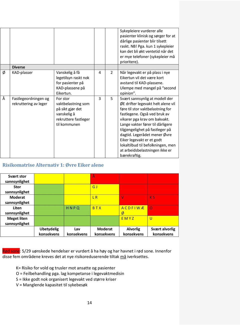 dårlige pasienter blir tilsett raskt. NB! Pga. kun 1 sykepleier kan det bli økt ventetid når det er mye telefoner (sykepleier må prioritere).