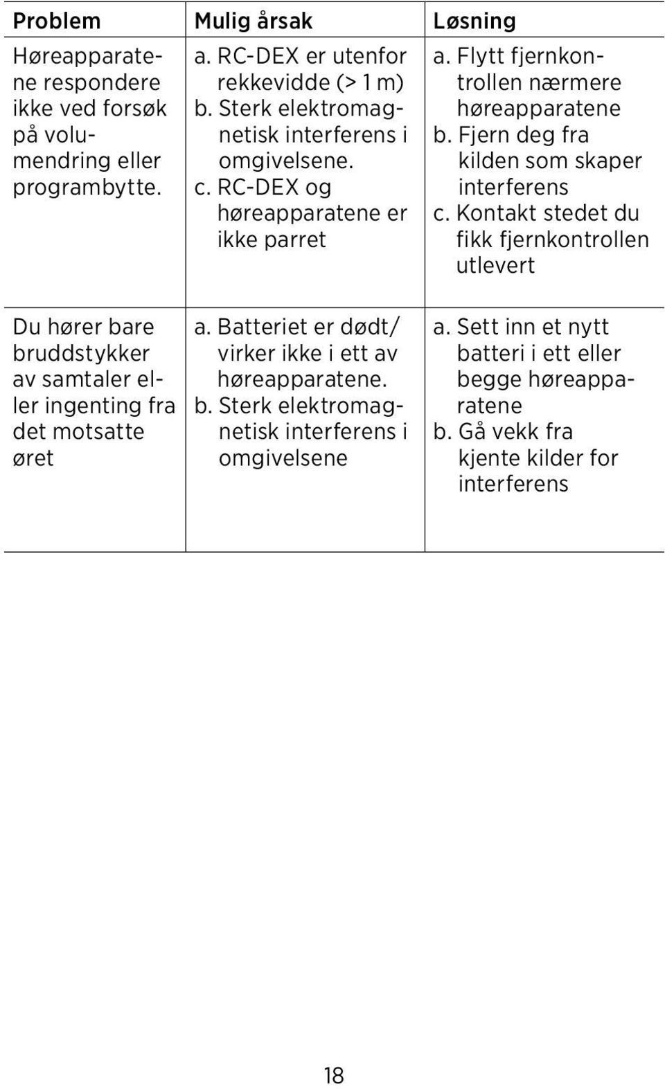 Fjern deg fra kilden som skaper interferens c.