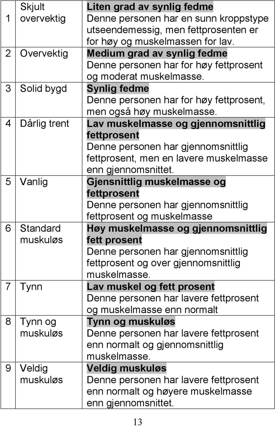 4 Dårlig trent Lav muskelmasse og gjennomsnittlig fettprosent Denne personen har gjennomsnittlig fettprosent, men en lavere muskelmasse enn gjennomsnittet.