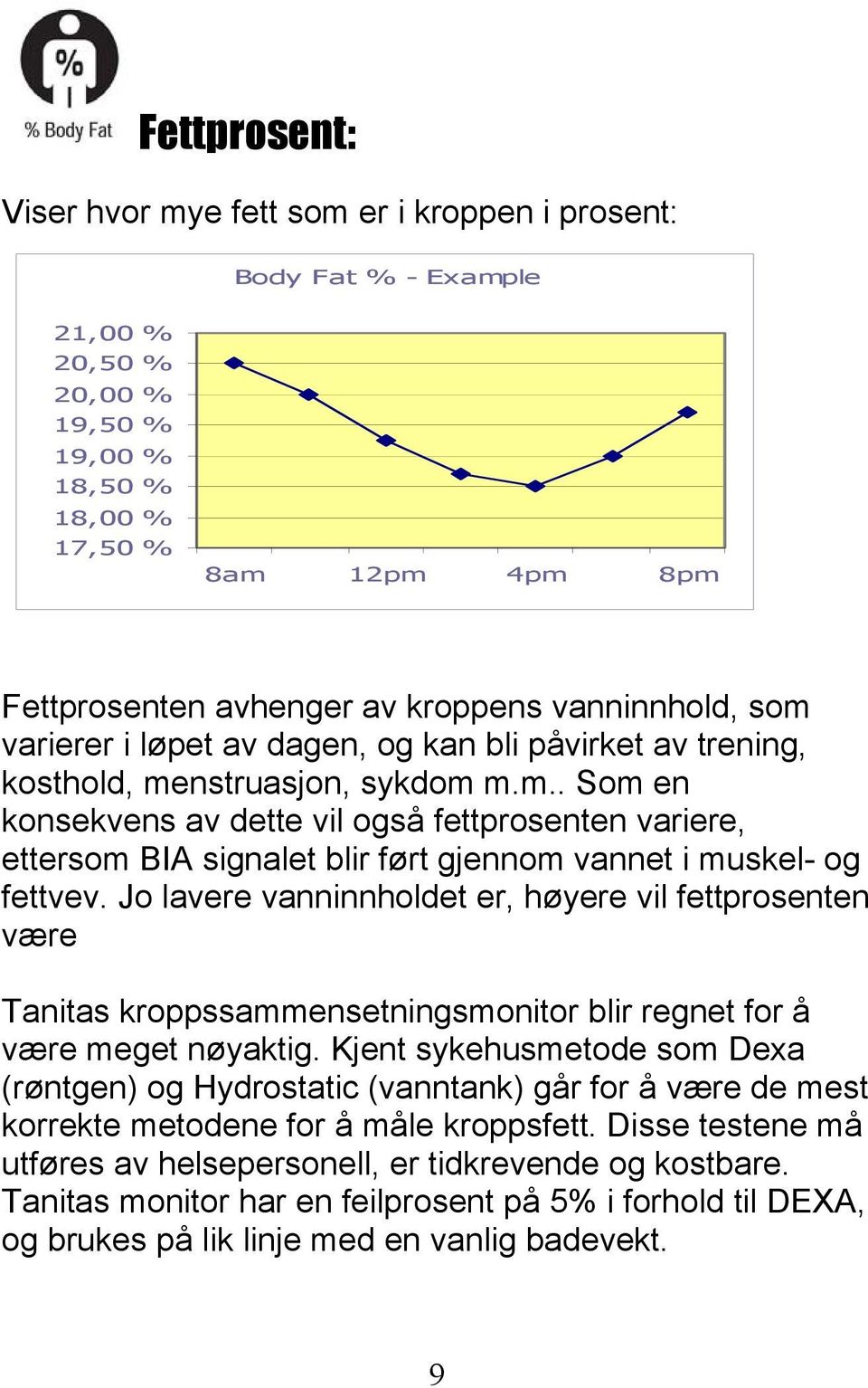 Jo lavere vanninnholdet er, høyere vil fettprosenten være Tanitas kroppssammensetningsmonitor blir regnet for å være meget nøyaktig.