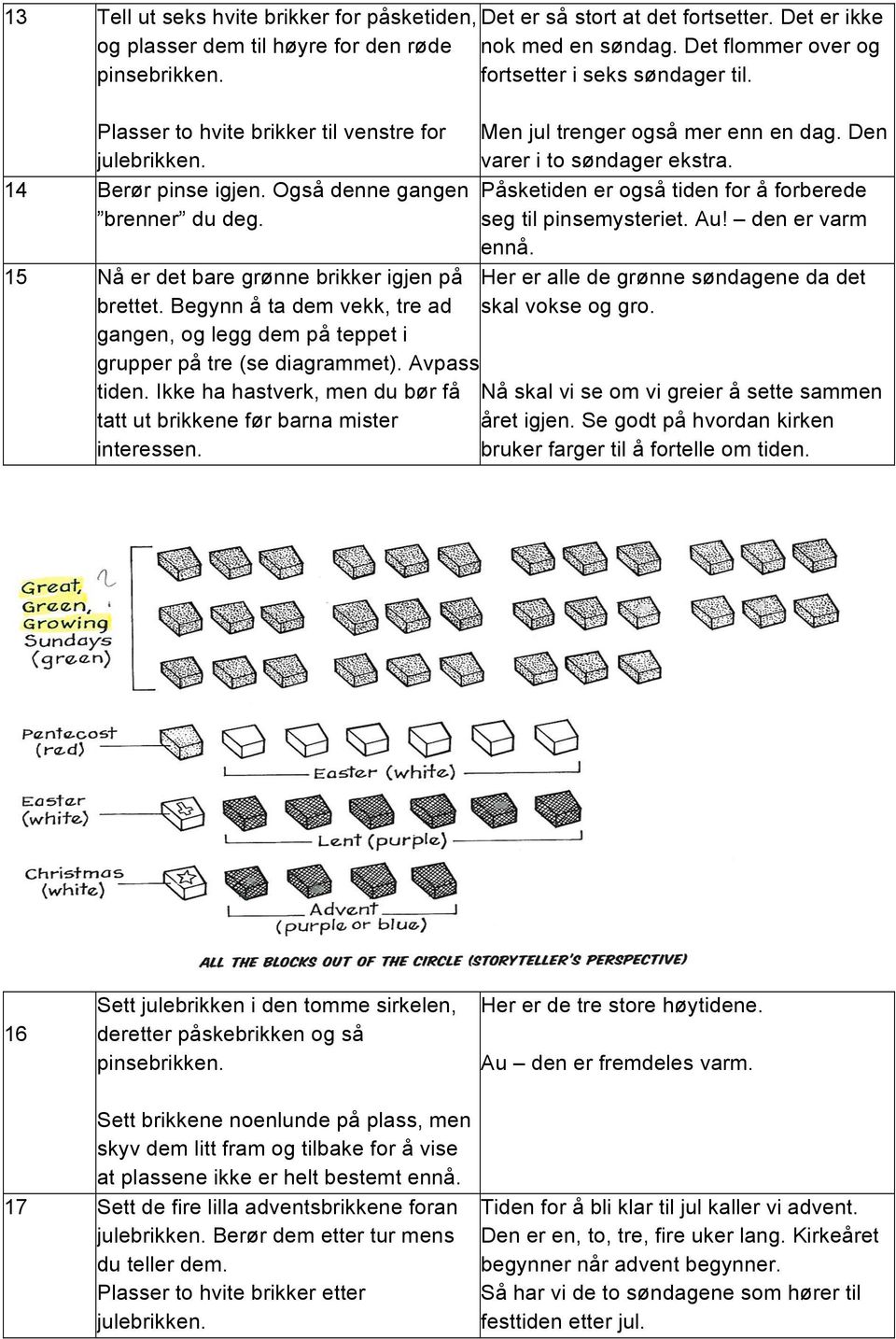 15 Nå er det bare grønne brikker igjen på brettet. Begynn å ta dem vekk, tre ad gangen, og legg dem på teppet i Men jul trenger også mer enn en dag. Den varer i to søndager ekstra.