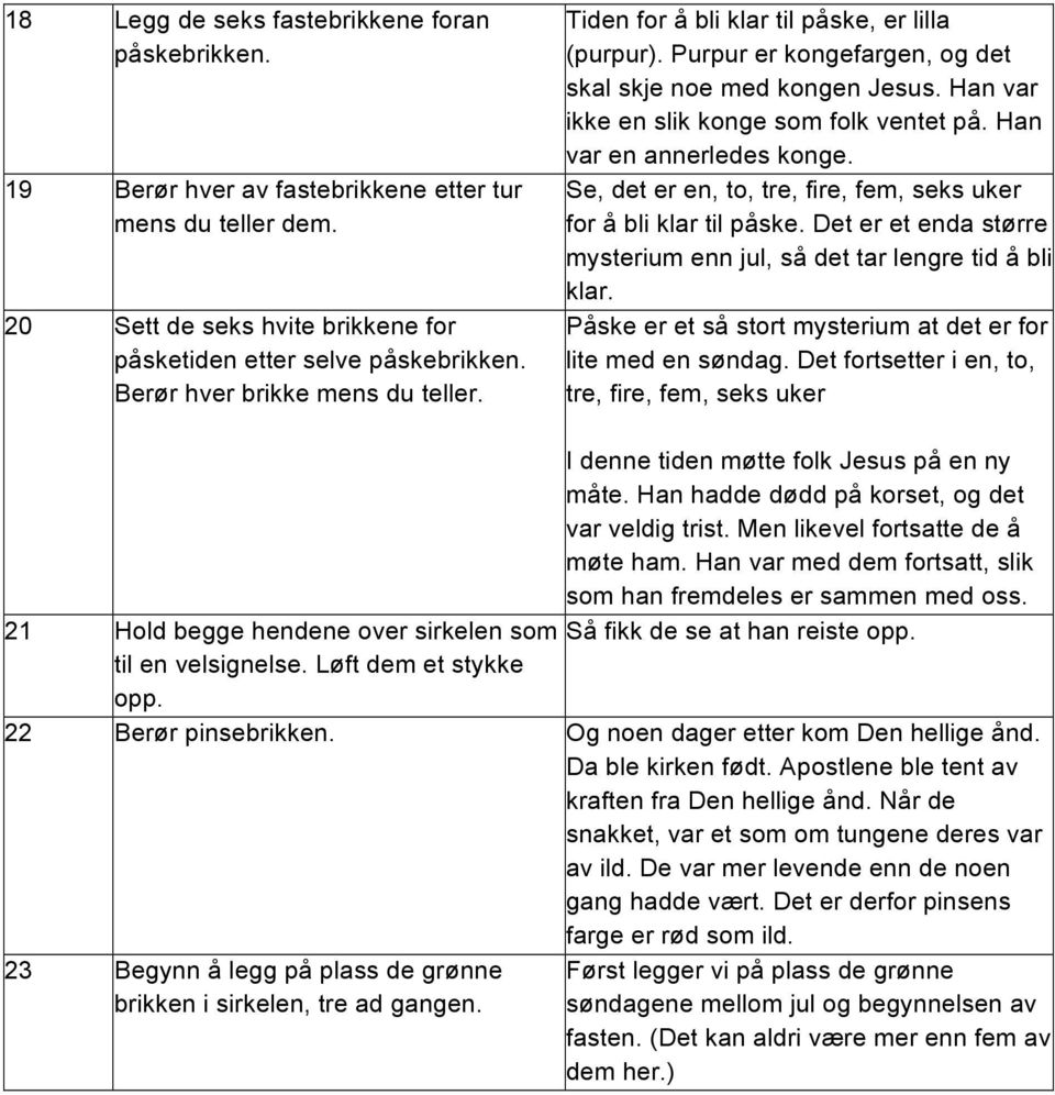 Han var en annerledes konge. Se, det er en, to, tre, fire, fem, seks uker for å bli klar til påske. Det er et enda større mysterium enn jul, så det tar lengre tid å bli klar.