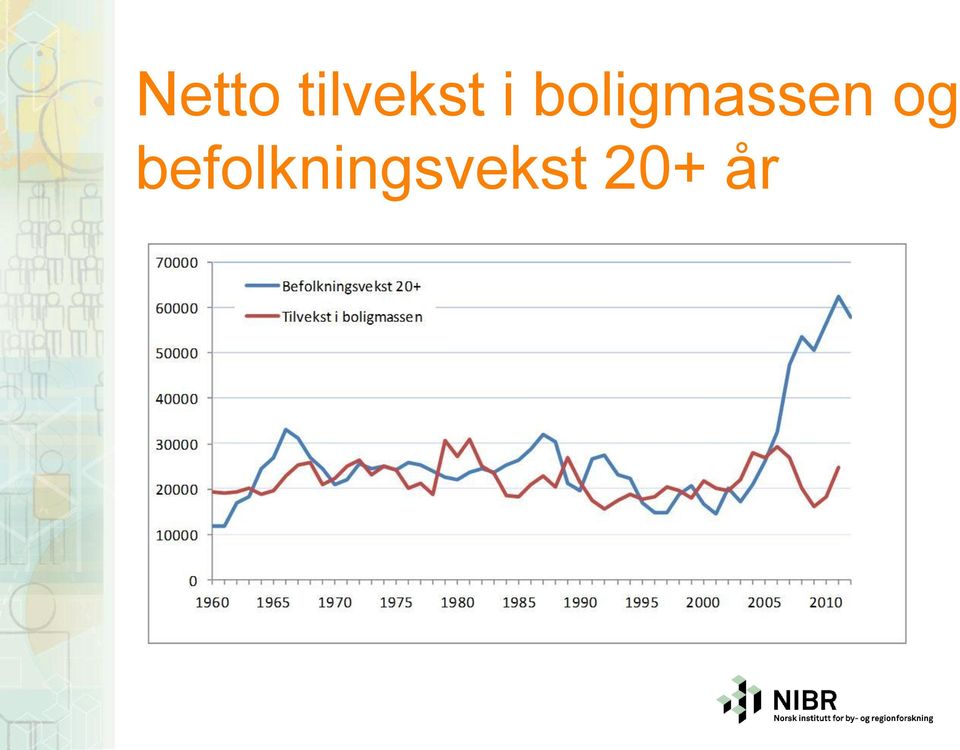 boligmassen