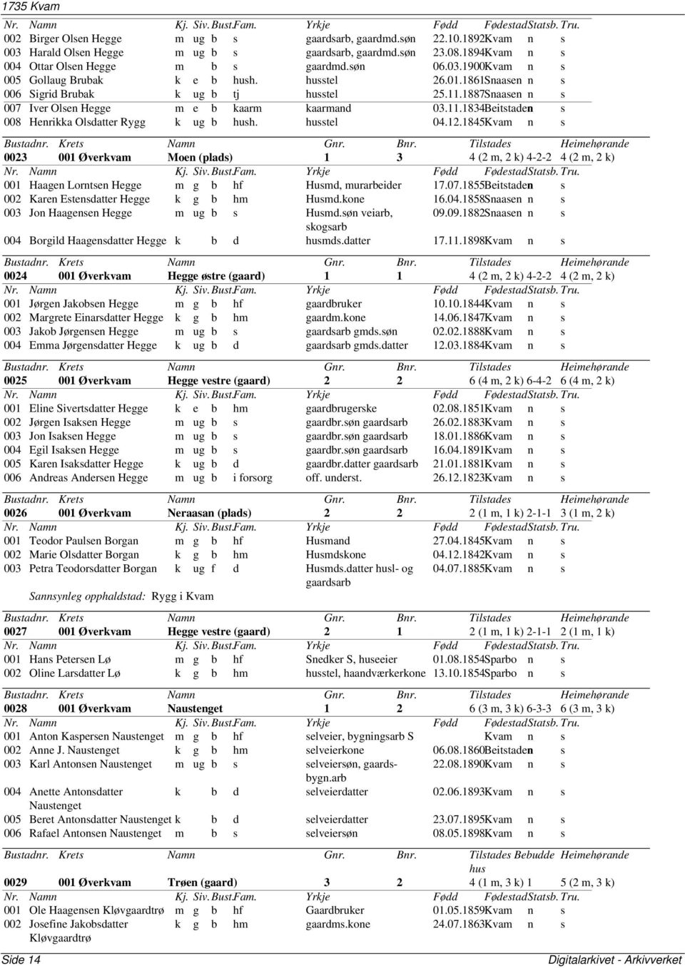 husstel 04.12.1845Kvam n s 0023 001 Øverkvam Moen (plads) 1 3 4 (2 m, 2 k) 4-2-2 4 (2 m, 2 k) 001 Haagen Lorntsen Hegge m g b hf Husmd, murarbeider 17.07.