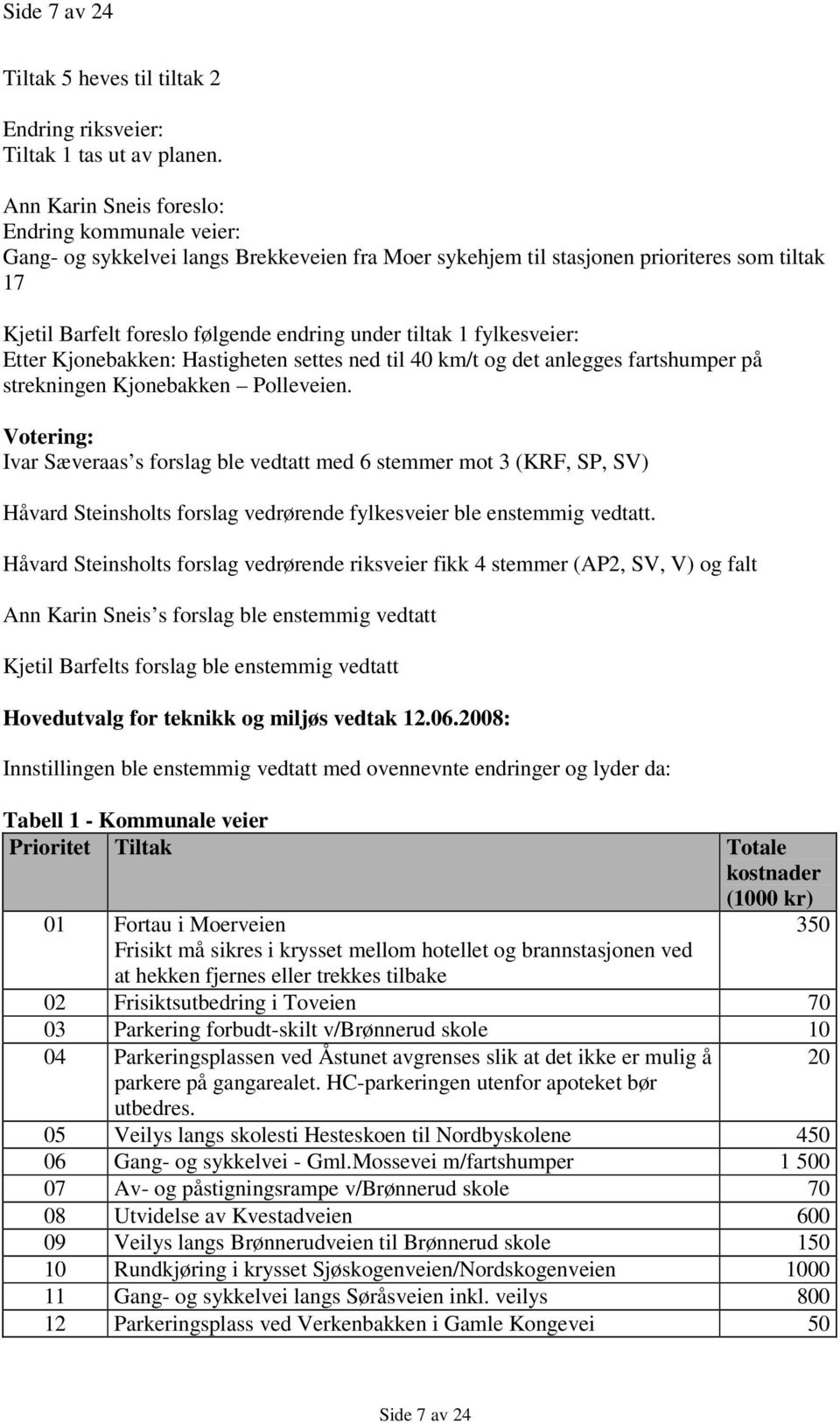 fylkesveier: Etter Kjonebakken: Hastigheten settes ned til 40 km/t og det anlegges fartshumper på strekningen Kjonebakken Polleveien.